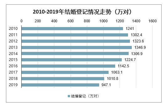 大学生所占人口比重_房地产洗钱所占比重