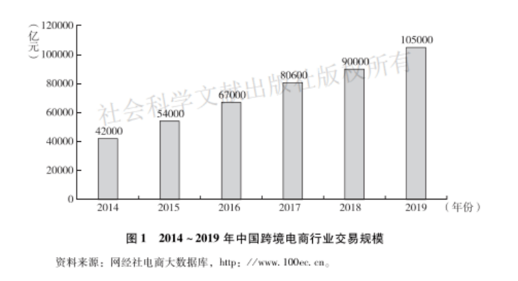 跨境电商与GDP_跨境电商图片(2)