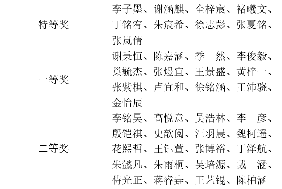 小小鼓号手简谱_小小鼓号手(3)