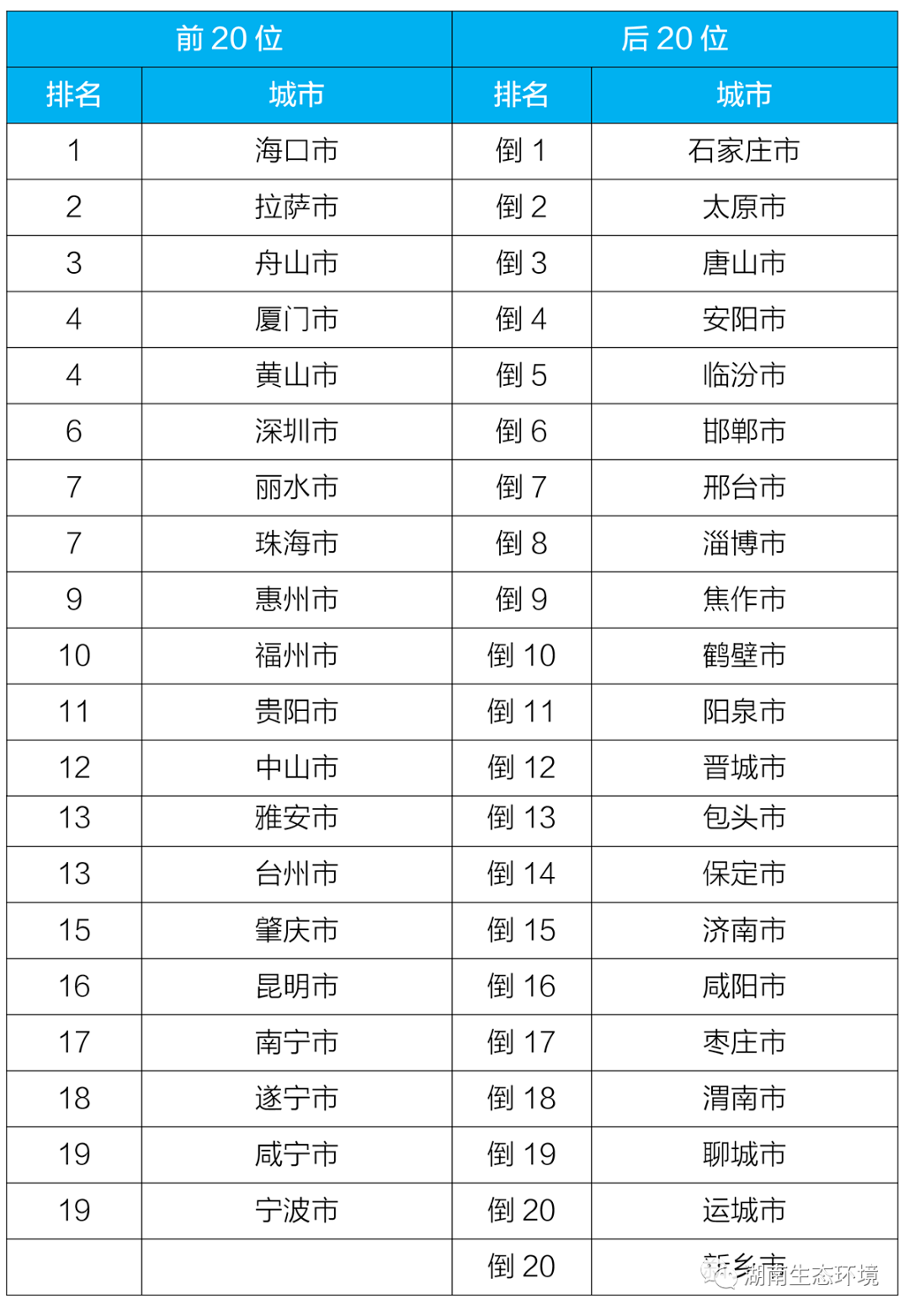 城市排名网_全国城市排名图片(3)