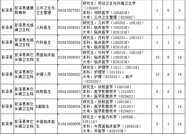 九江历年人口变化(2)