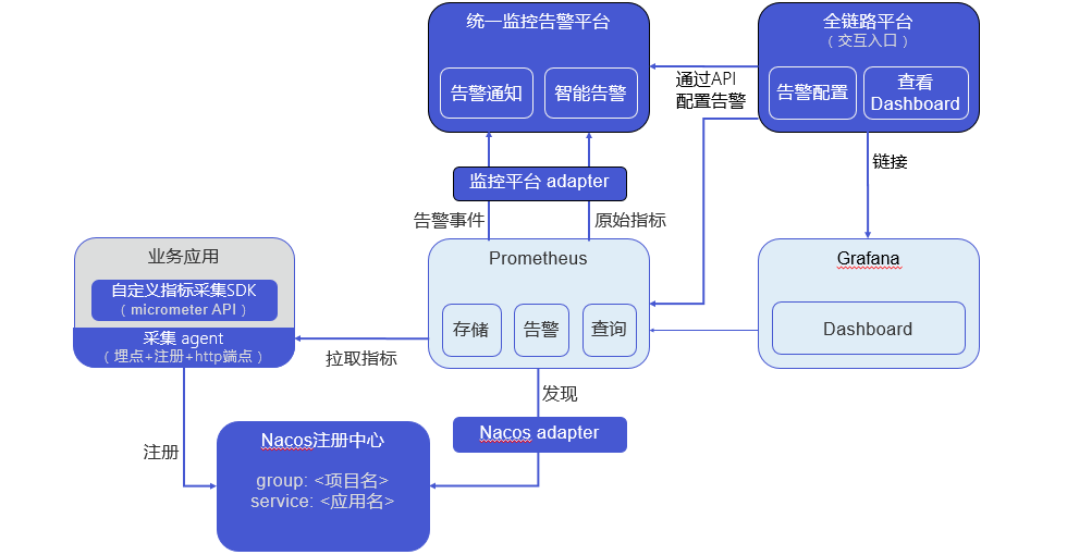 爱奇艺微服务标准技术架构实践