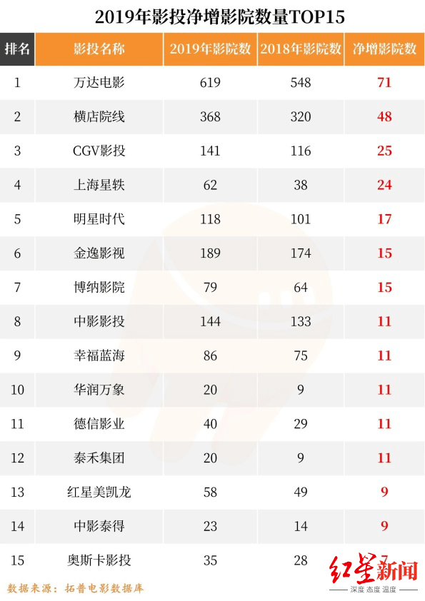 电影院线排名_神马电影院线电影