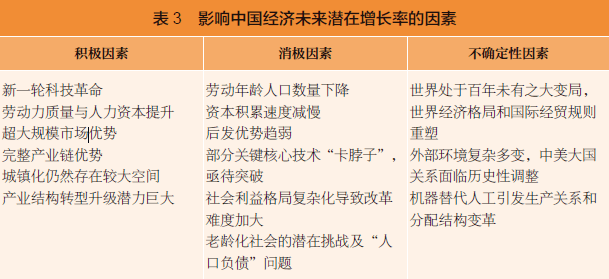 gdp研判报告_报告 当前国内外经济金融形势 风险研判与政策建议 附全文