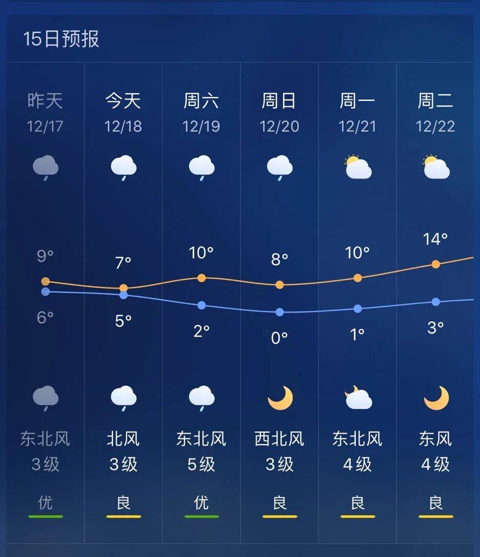 长沙近十五天天气预报