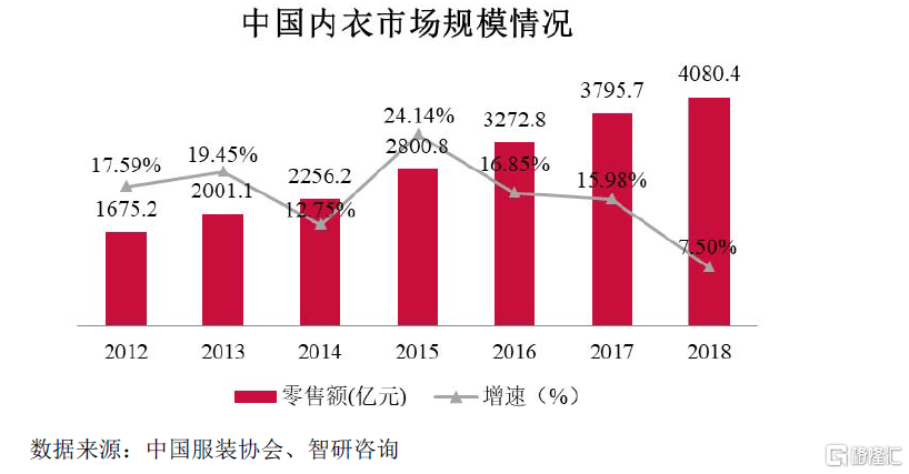 爱慕内衣市值_爱慕内衣模特图片(2)