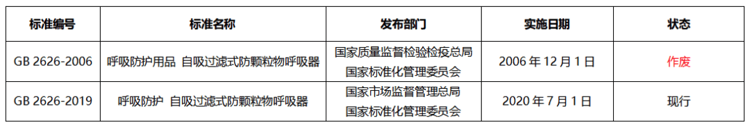 总数|保为康1款口罩菌落总数超标？厂家这样回应事件