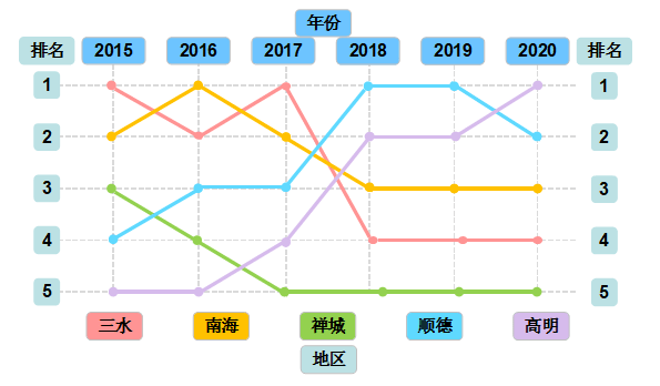 2020年佛山五区gdp_佛山2020年房价地图