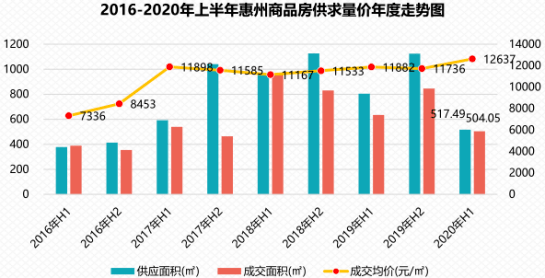 惠州多少人口_惠州常住人口破600万,下一个增长机会看这里