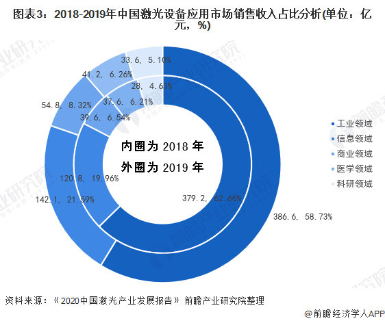2雷竞技(RAYBET)020激光医疗设备行业现状与发展趋势分析(图4)
