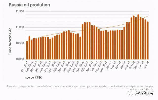 2021年俄罗斯gdp(2)