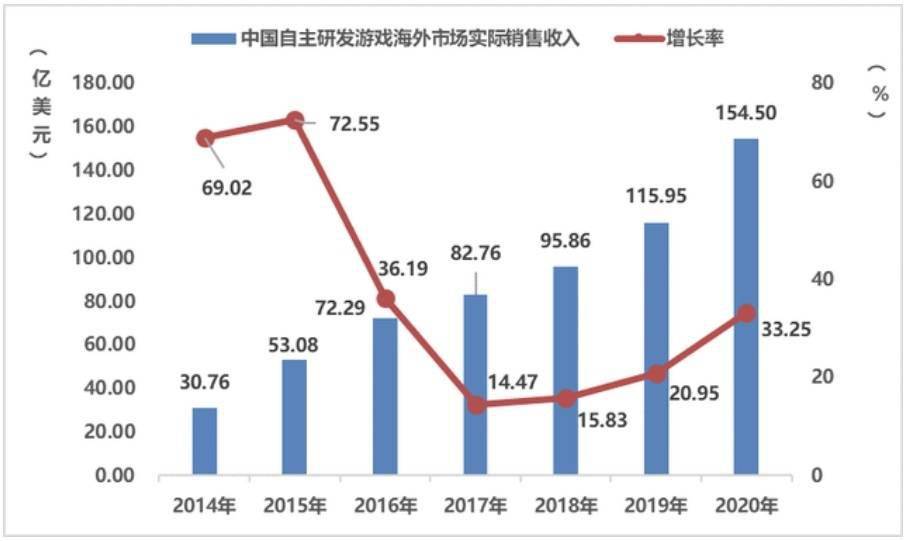 2020年中国游戏gdp_2020年中国gdp(2)