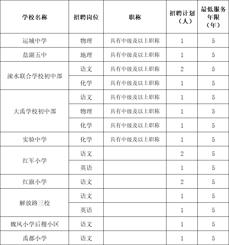 2020运城市盐湖区GDP_回顾│2020运城市盐湖区重点开工项目