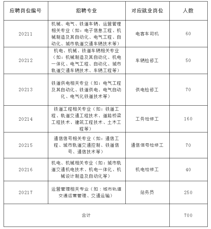 合肥市区人口2021_合肥各区人口分布图(2)