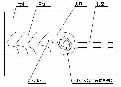 单面搭接焊接头数量怎么填_钢筋单面搭接焊接图片