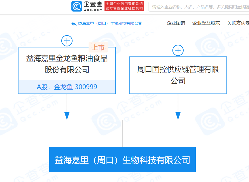 生物企业注册资本要求 e12ed3f2d8b9468188a3440336e1dc78.png