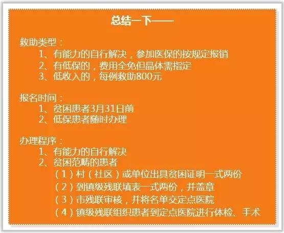 请报名截止时间为3月31日前;持低保证明的患者可随时办理,不受时间限制。