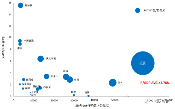 股票市场总市值与GDP_股票图片