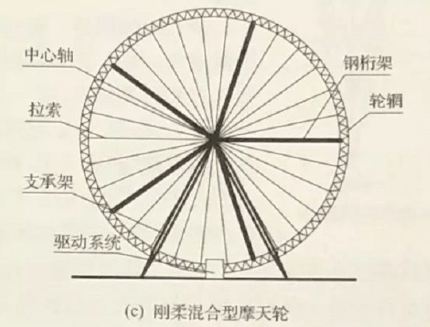 宁波万象城摩天轮开始安装,好奇网友为了这个问题吵翻