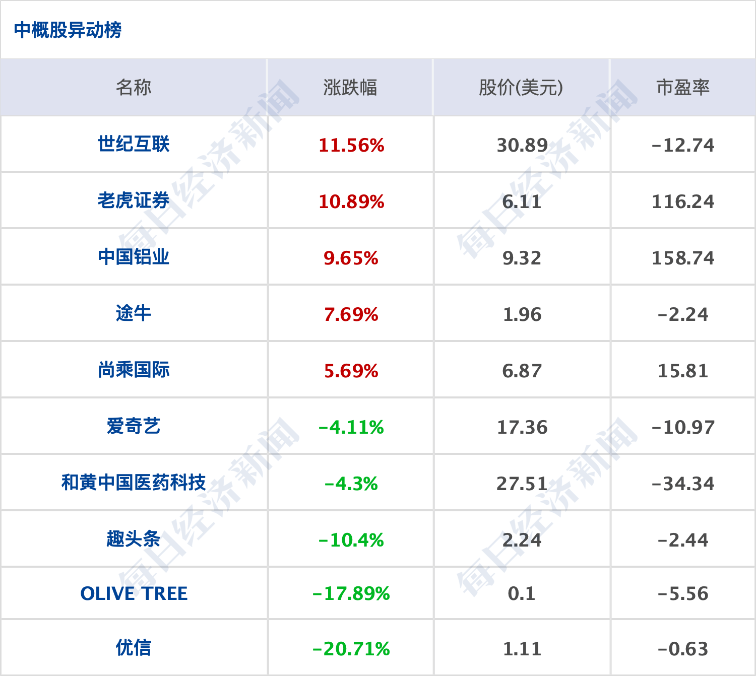 发过总人口_世界总人口预测(2)