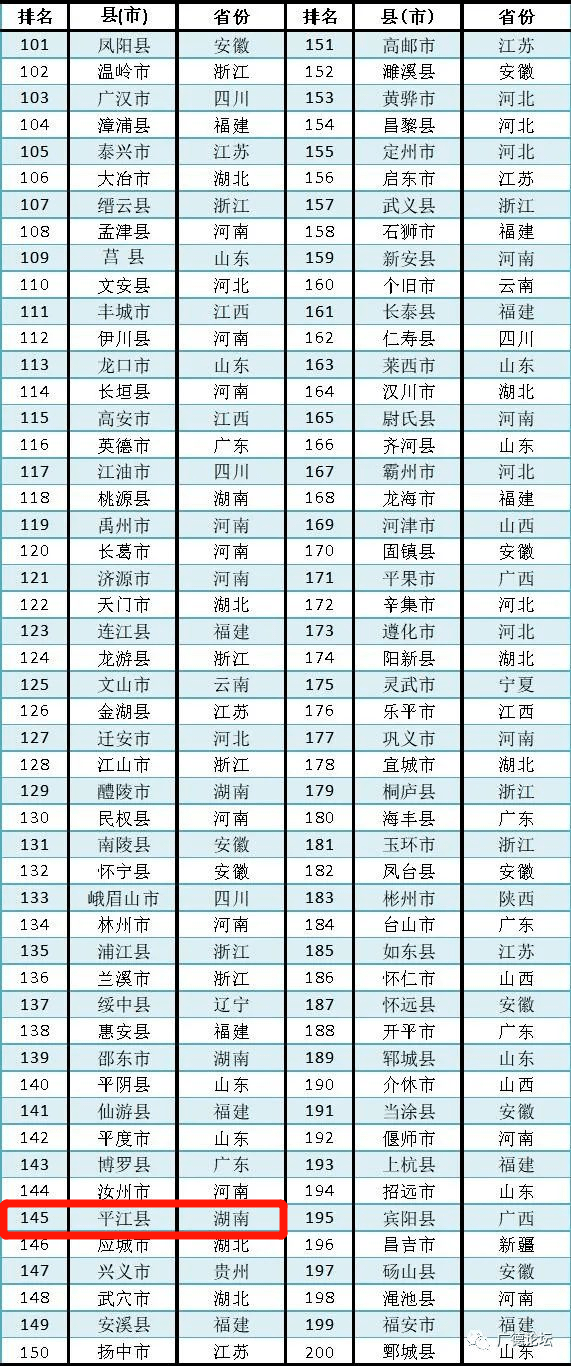 2020年全国100强县gdp_31省份2020年GDP数据出炉 陕西位居第14位(3)