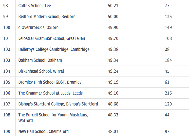 英国私校排名_英国年轻女演员排名(2)