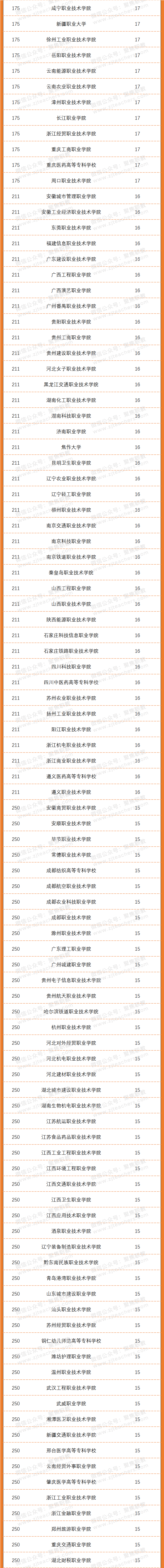 2020年职业学校排名_2020全球高校就业力排行出炉!德国综合排名