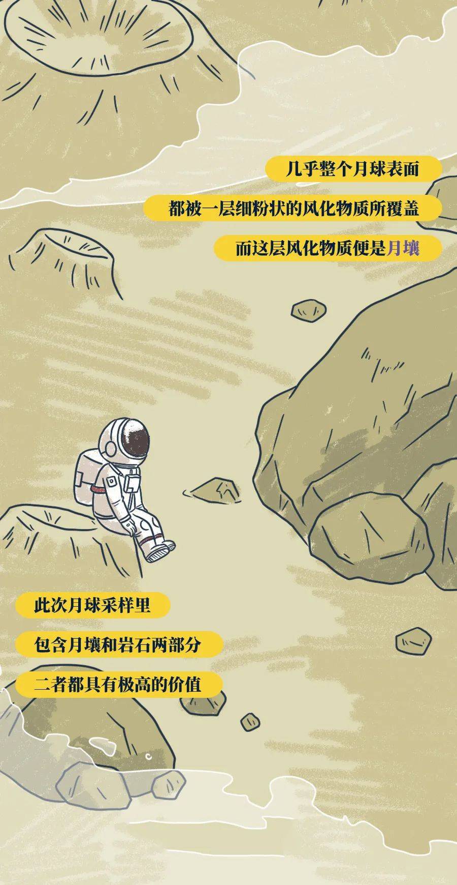 沈羡云|“嫦娥五号”千里迢迢带回来的土，有什么用？