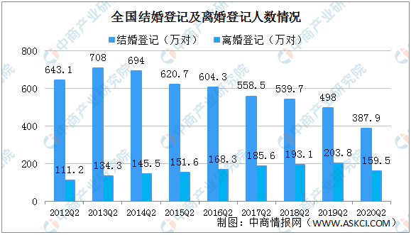 烟台人口2020年总人数是多少_2020年烟台地铁规划图(2)