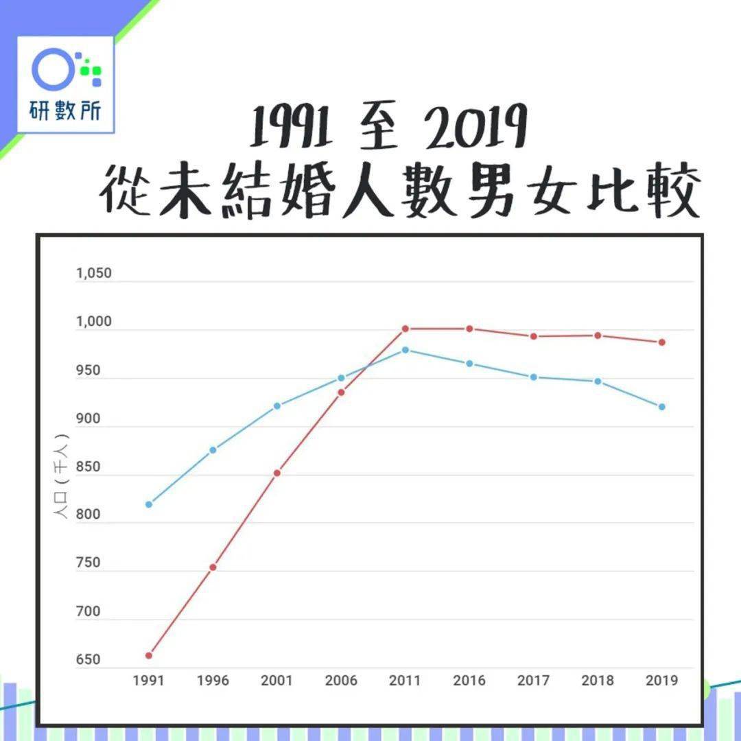 2019年单身人口_人口老龄化图片(3)