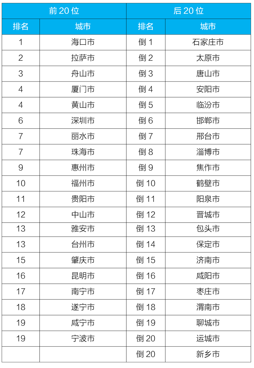 唐山市2018年经济总量政府_2021年唐山市(3)