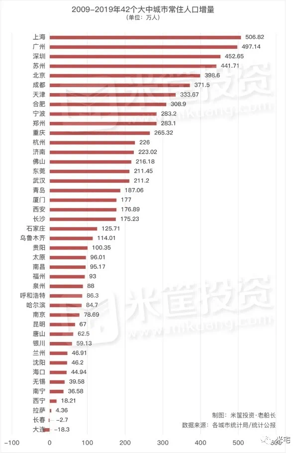 全国人口千万人口_第七次全国人口普查