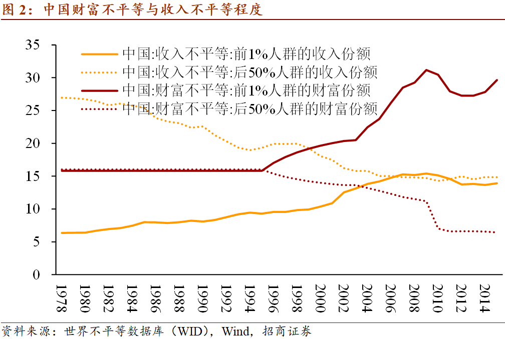 高明85年的gdp有多少_1982年到1985年,山东GDP连续4年超广东 江苏,在全国排第1名(3)