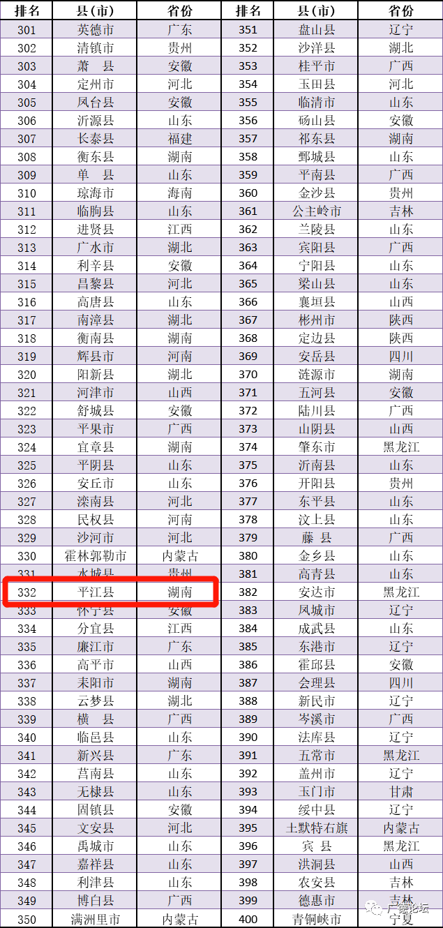 宁远县2020gdp全省排名_贵阳这4区排名前十 贵州88个区市县2020年GDP排名出炉(3)