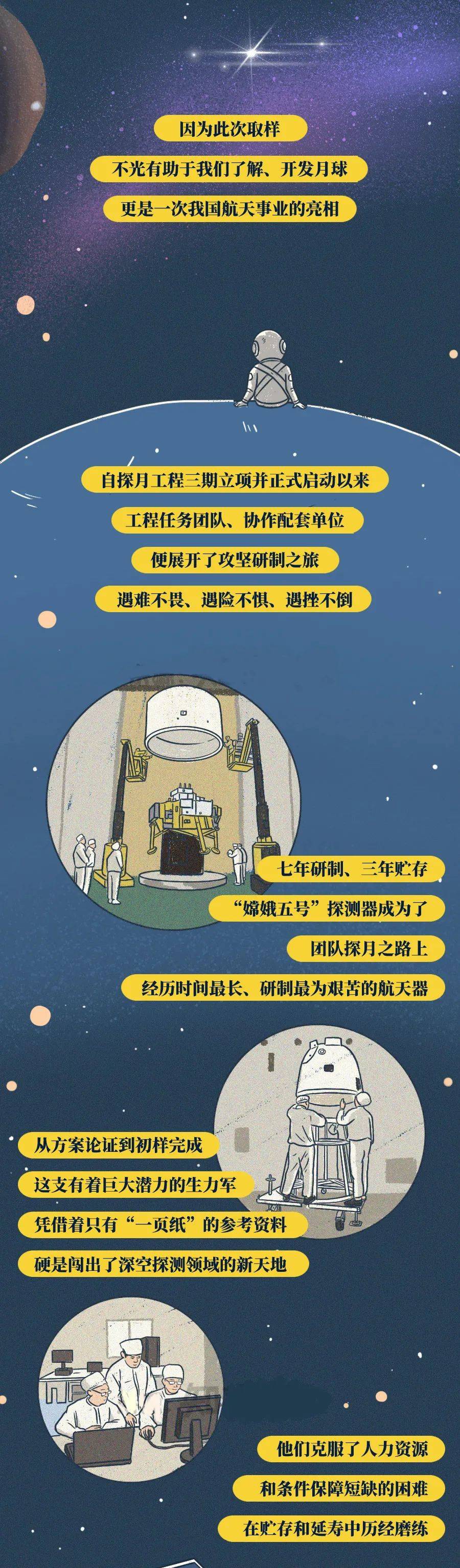 沈羡云|“嫦娥五号”千里迢迢带回来的土，有什么用？