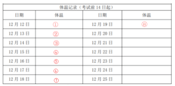 每日提醒:考前14天体温自测,第8天请记录!