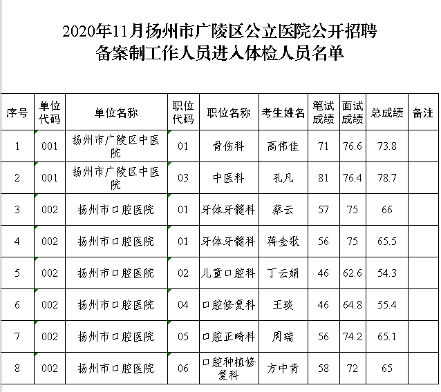 2020年11月医院出生人口_2020年11月最新早上好