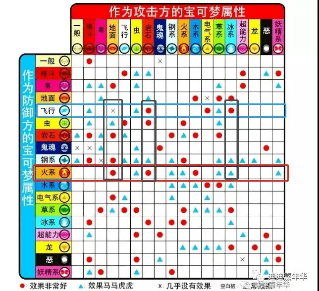 【攻略《宝可梦加傲乐》新手入门介绍_属性