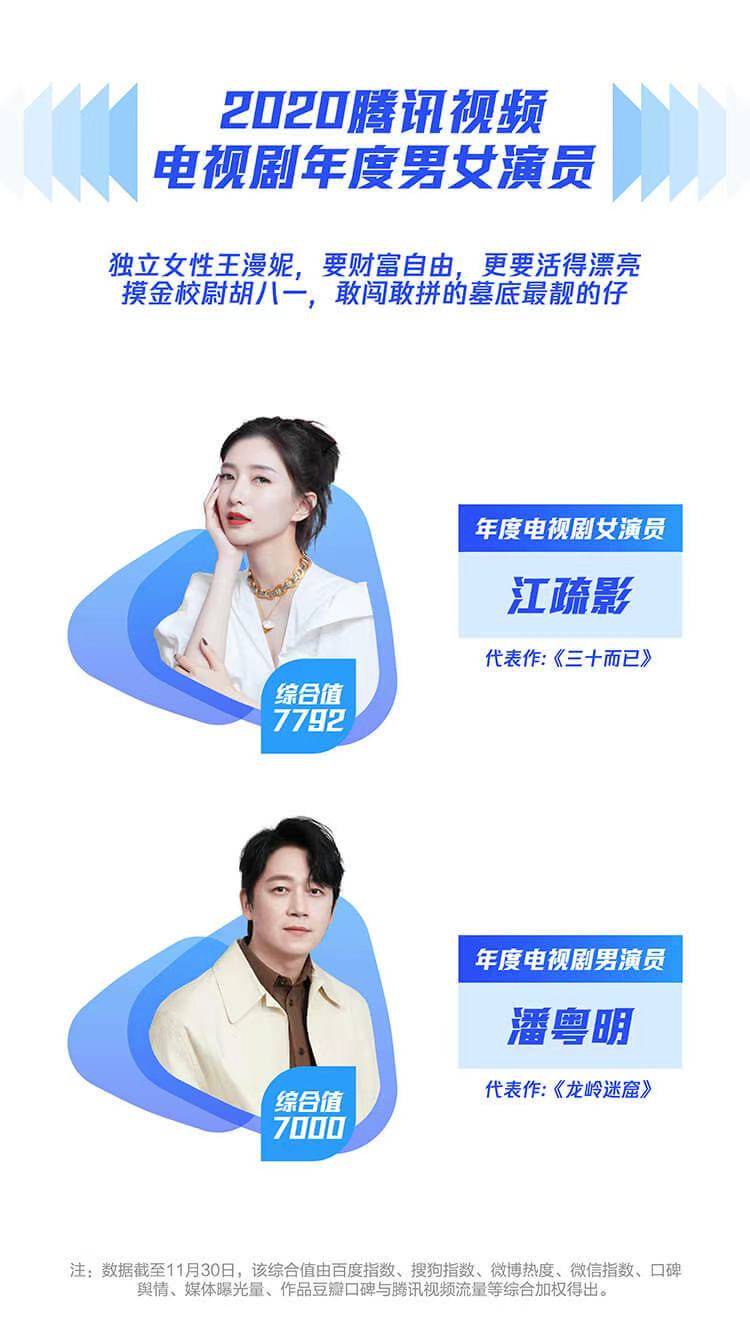 潘粤明、江疏影获2020腾讯视频电视剧年度男女演