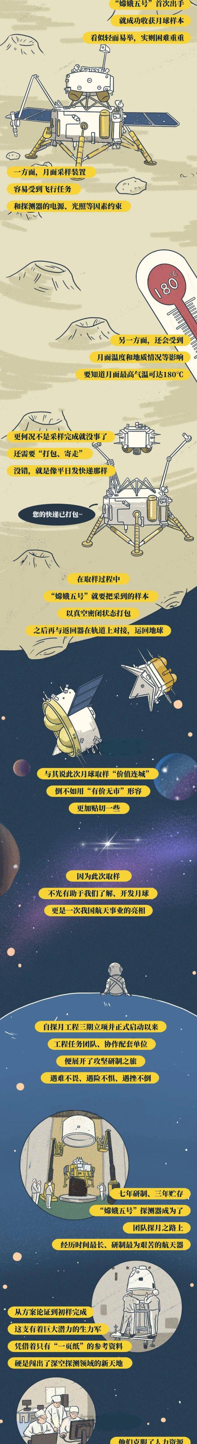 中国|一图读懂丨月球的土能干嘛？