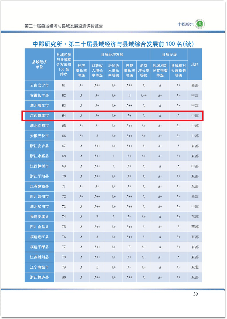乐平市gdp_乐平市镇桥中学