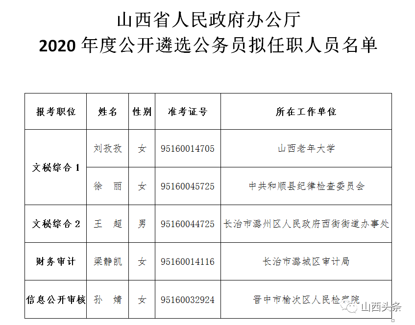 代县2020年人口_代县贾五女儿的照片