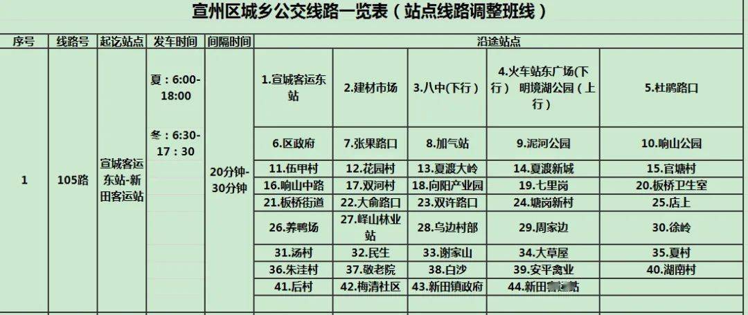 宣城新增6条城乡公交线路内附线路