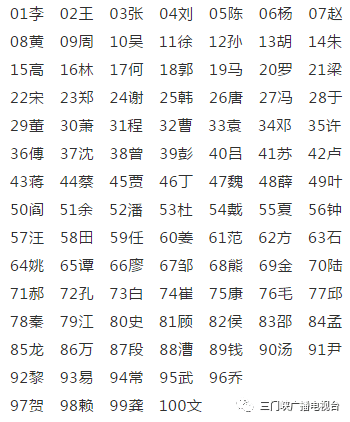 全国什么姓氏人口最多_中国姓氏人口排名(2)