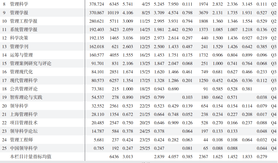 药学杂志排名_杂志(3)