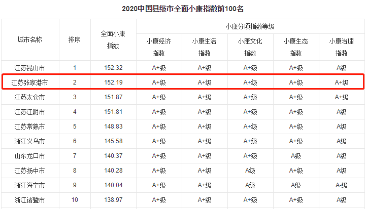 2020中国县级人口_中国县级行政地图