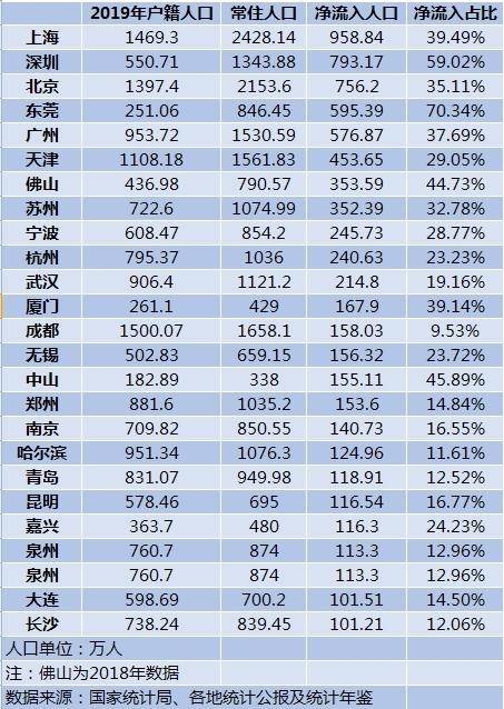 庞姓全国人口有几百万_几百万汽车有什么品牌