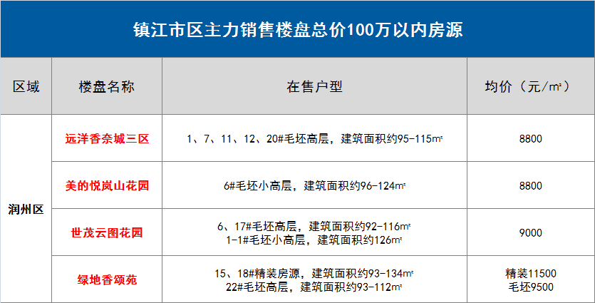 镇江房产网