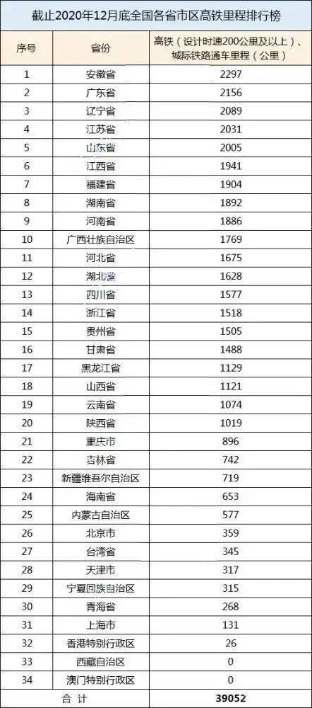 2020年中国各省高速_2020年中国高速公路行业市场现状及竞争格局分析广