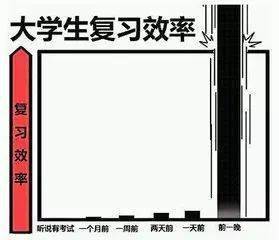 期末考试表情包 我又不会写,坐在那干嘛!